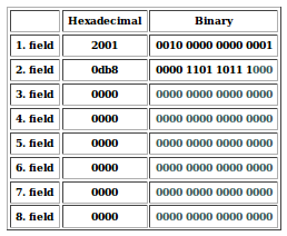 calculate prefix length