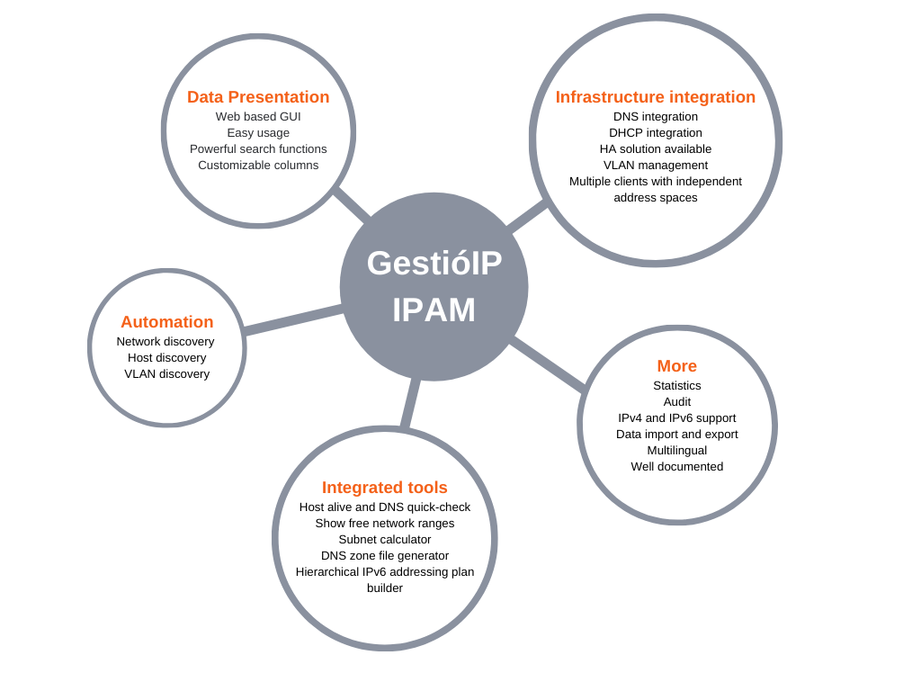 GestióIP IPAM - free IP address management software
