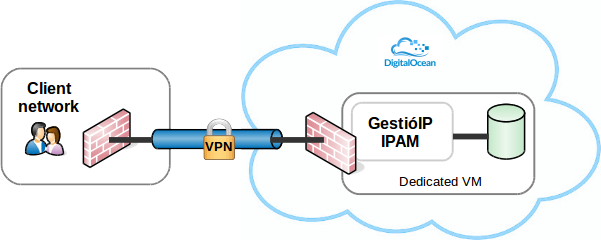 GestióIP Cloud IPAM