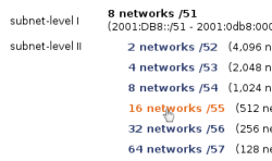 subnet-level II