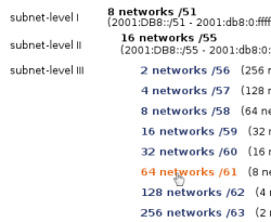 subnet-level III